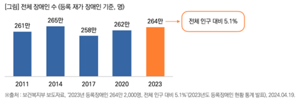 출처: 목회자데이터연구소