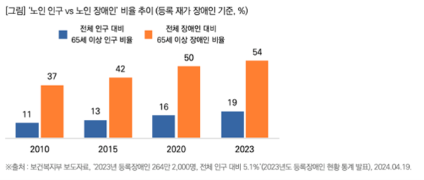 출처: 목회자데이터연구소
