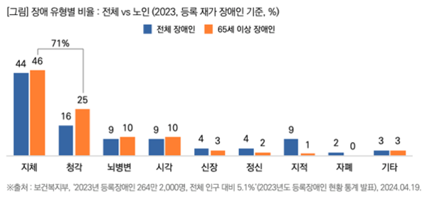 출처: 목회자데이터연구소