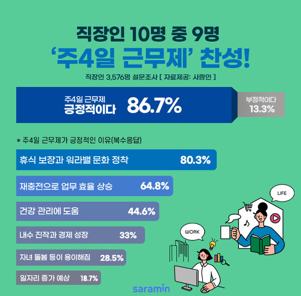 출처: 사람인
