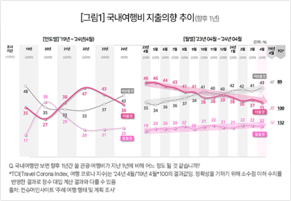 출처: 컨슈머사이트