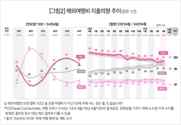출처: 컨슈머사이트