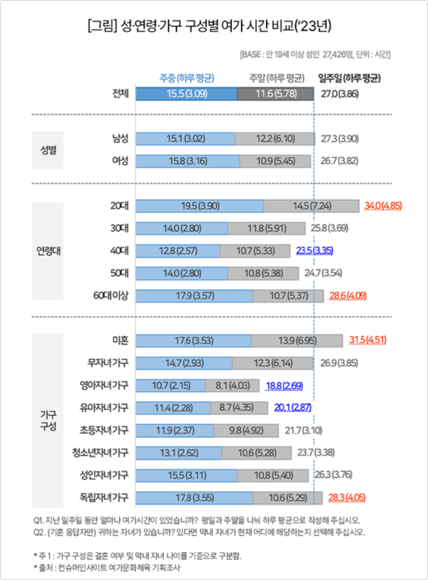  출처: 컨슈머인사이트
