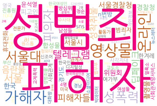 조선일보 동아일보 한겨레 경향신문 한국일보 등 5개 주요 언론사 기사 중 '디지털 성범죄' 라는 키워드가 들어간 뉴스를 빅카인즈에서 엑셀 파일로 받아 분석해 워드클라우드로 시각화했다. 최근 3개월간 나타난 '디지털 성범죄' 키워드를 분석한 결과, '성범죄' '피해자' '영상물' '온라인' '서울대' '가해자' '텔레그램' '사회관계망서비스' '딥페이크' 등의 단어들이 많이 보였다. (자료제공: 조선일보 동아일보 한겨레 경향신문 한국일보 빅카인즈) (그래픽=손재하 필진기자)