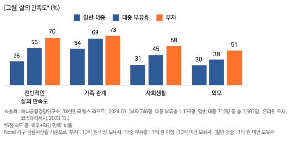 출처: 목회자데이터 연구소