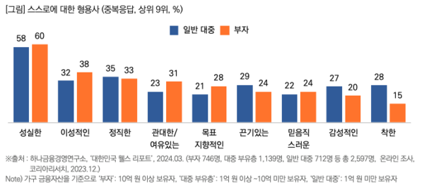 출처: 목회자데이터 연구소