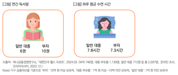 출처: 목회자데이터 연구소