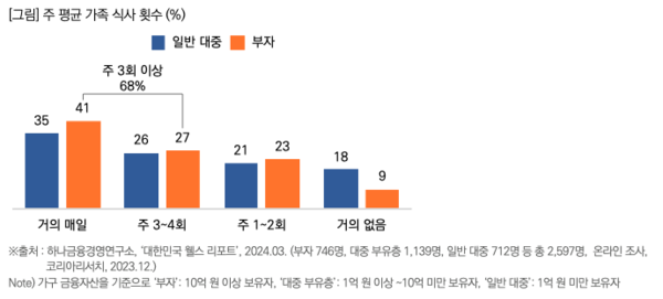 출처: 목회자데이터 연구소