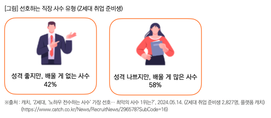 출처: 목회자데이터 연구소