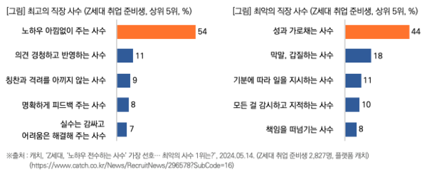 출처: 목회자데이터 연구소