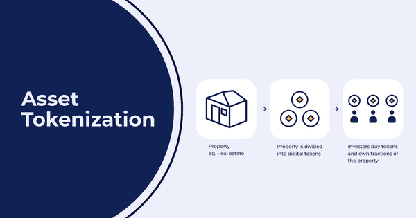 (출처: https://www.cryptoglobe.com/latest/2024/01/what-is-real-world-asset-tokenization-the-next-institutional-megatrend)