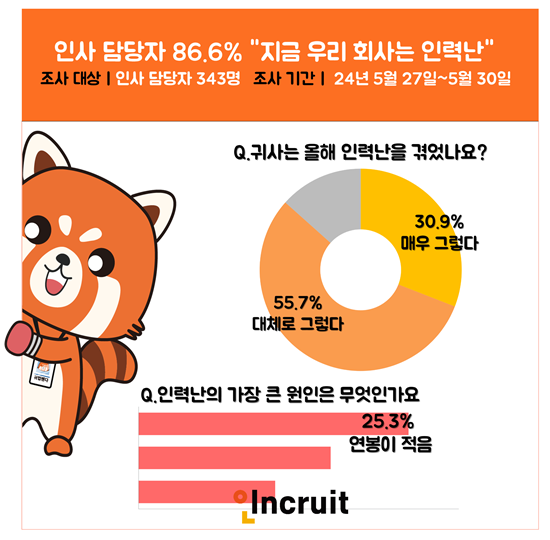 출처: 인크루트