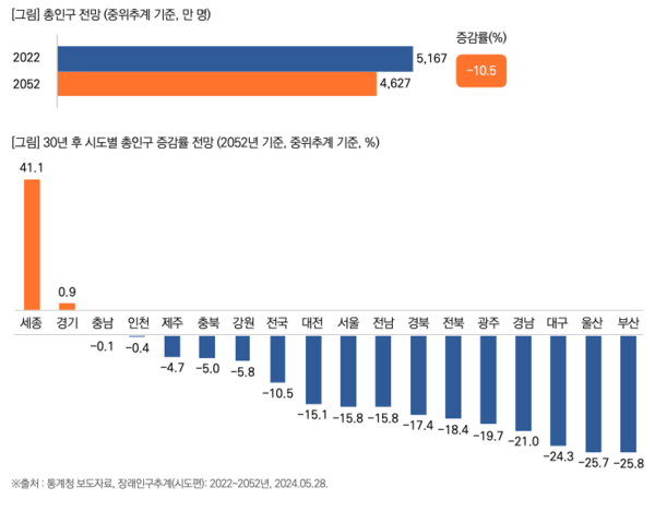 출처: 목회데이터연구소