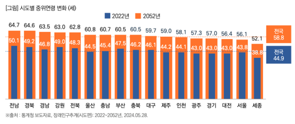 출처: 목회데이터연구소