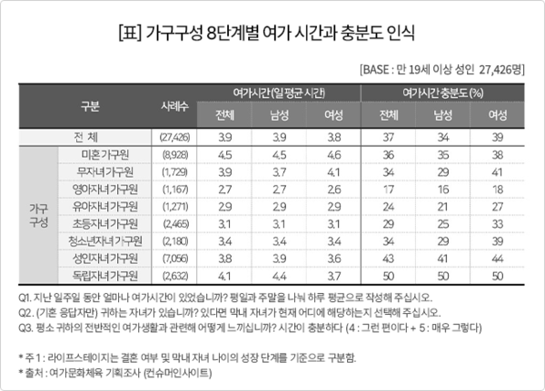 출처: 컨슈머 인사이트 