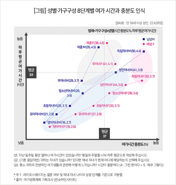 출처: 컨슈머 인사이트