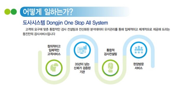 핵심역량인 도사시스템 (사진제공=㈜동진생명연구원)