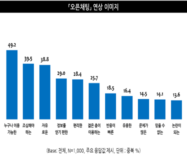 출처: 엠브레인 트렌드모니터