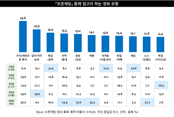 출처: 엠브레인 트렌드모니터
