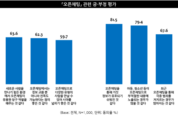 출처: 엠브레인 트렌드모니터