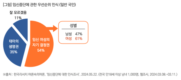 출처: 목회 데이터 연구소
