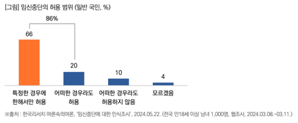 출처: 목회 데이터 연구소