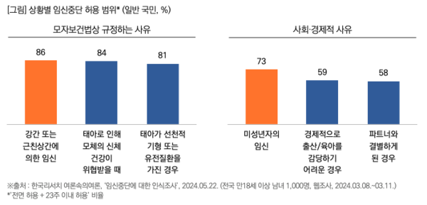 출처: 목회 데이터 연구소