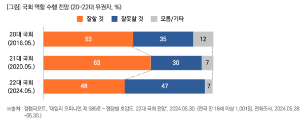 출처: 목회 데이터 연구소