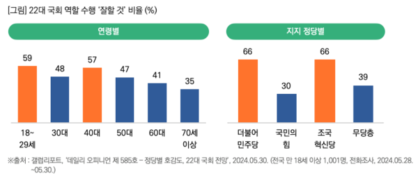 출처: 목회 데이터 연구소
