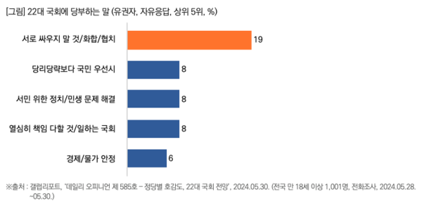 출처: 목회 데이터 연구소