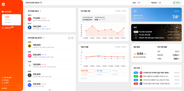 출처: 히어로웍스