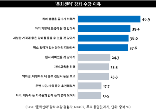 출처: 엠브레인 트렌드 모니터