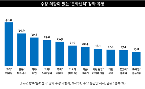 출처: 엠브레인 트렌드 모니터