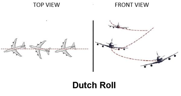 '더치 롤' 현상에 대한 시각적 자료 설명 [출처: AVIDIC 홈페이지]