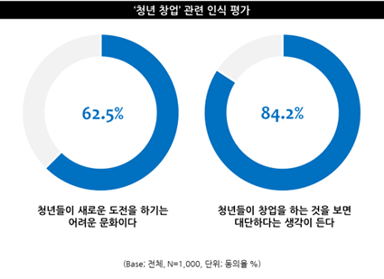 출처: 엠브레인 트렌드모니터