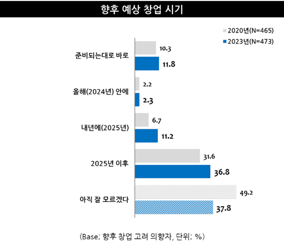 출처: 엠브레인 트렌드 모니터