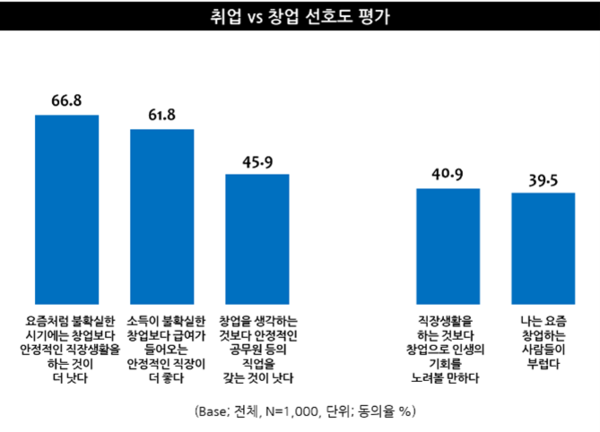 출처: 엠브레인 트렌드모니터