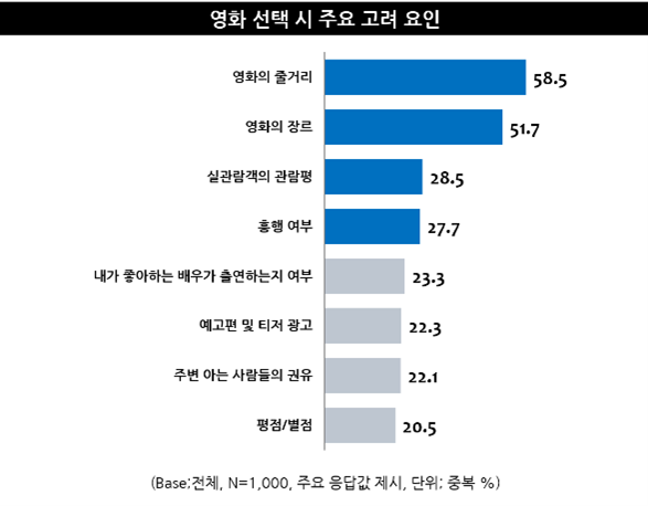 출처: 엠브레인트렌드모니터