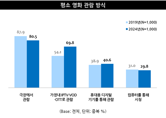 출처: 엠브레인트렌드모니터