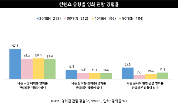 출처: 엠브레인트렌드모니터