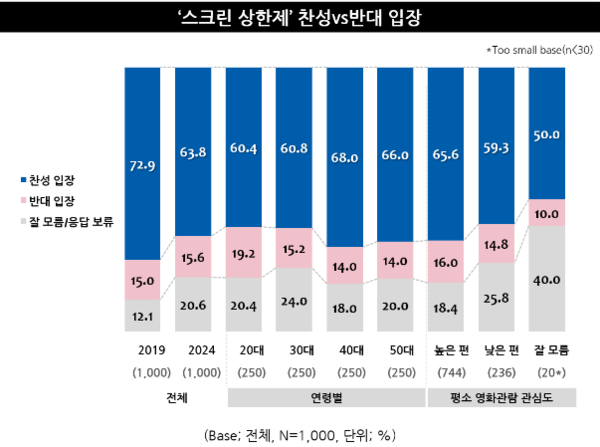 출처: 엠브레인트렌드모니터