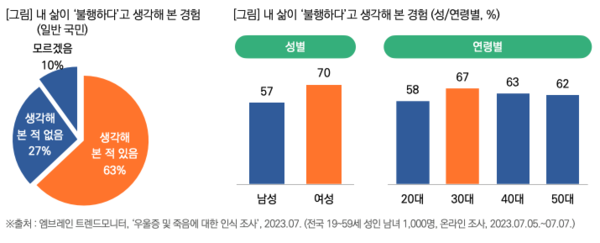 출처: 목회자 데이터 연구소