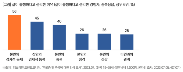 출처: 목회자 데이터 연구소