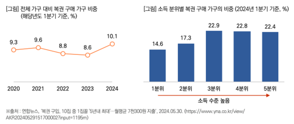 출처: 목회자 데이터 연구소