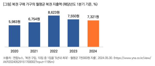 출처: 목회자 데이터 연구소