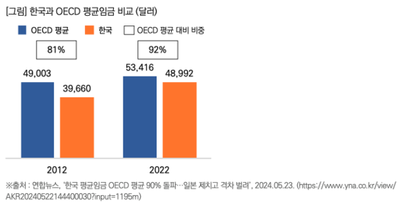출처: 목회자 데이터 연구소