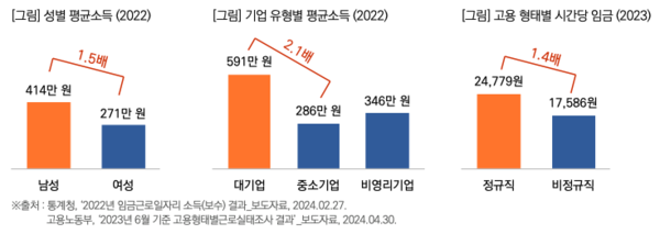 출처: 목회자 데이터 연구소
