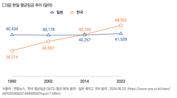 출처: 목회자 데이터 연구소