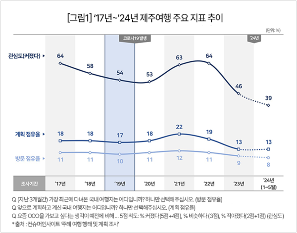 출처: 컨슈머 인사이트