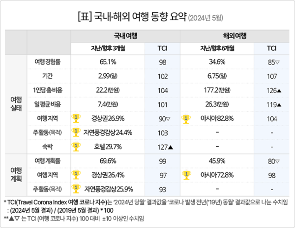 출처: 컨슈머 인사이트